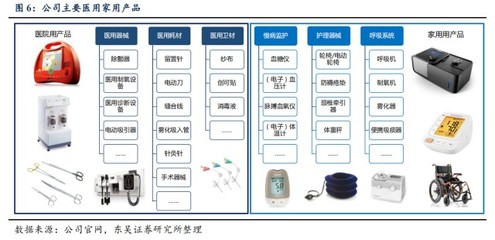 蓄勢待漲中的優質龍頭股 消毒器械銷售業務在最新中報中的亮點解讀