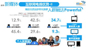 秀視智能 互聯網電視營銷制勝之道，兩招搶占全新市場