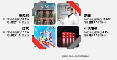 2020年全年智能電視大屏收視洞察與互聯(lián)網(wǎng)品牌設備銷量分析報告