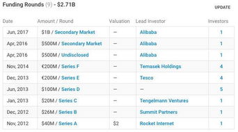 出海有捷徑 克隆工廠 rocket internet和它的全球電商版圖 互聯(lián)網(wǎng)銷售